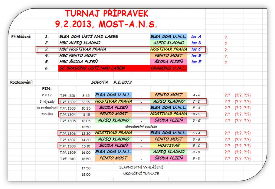 Turnaj Most